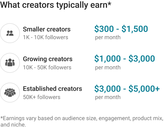 typically-earn