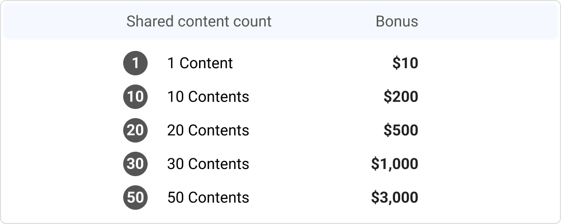 sharing-content